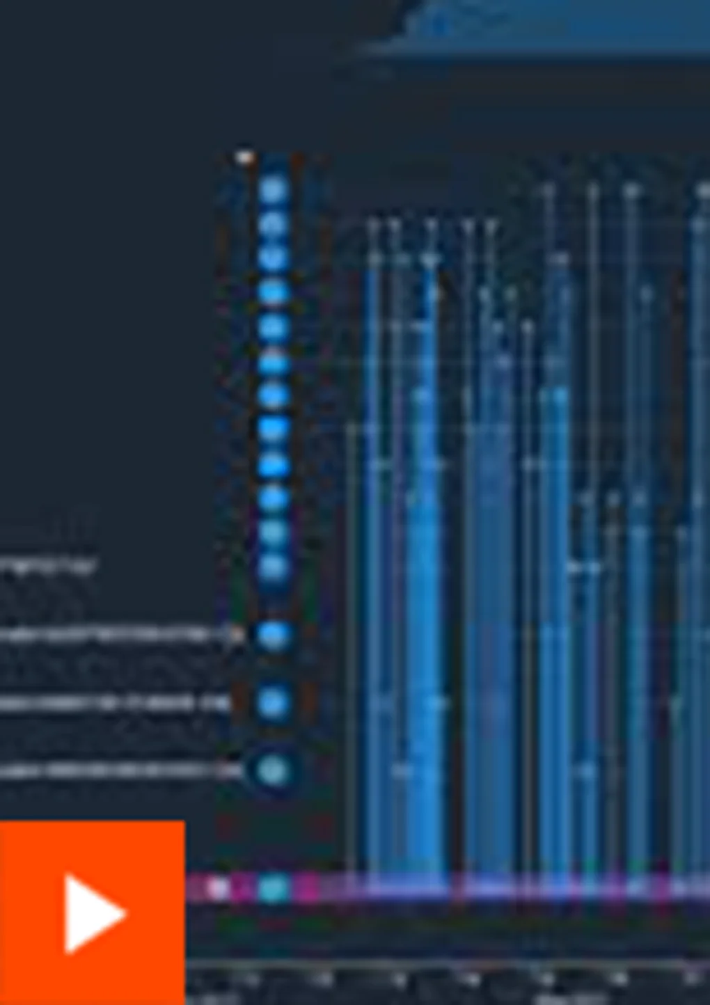 Hyper-Automation
