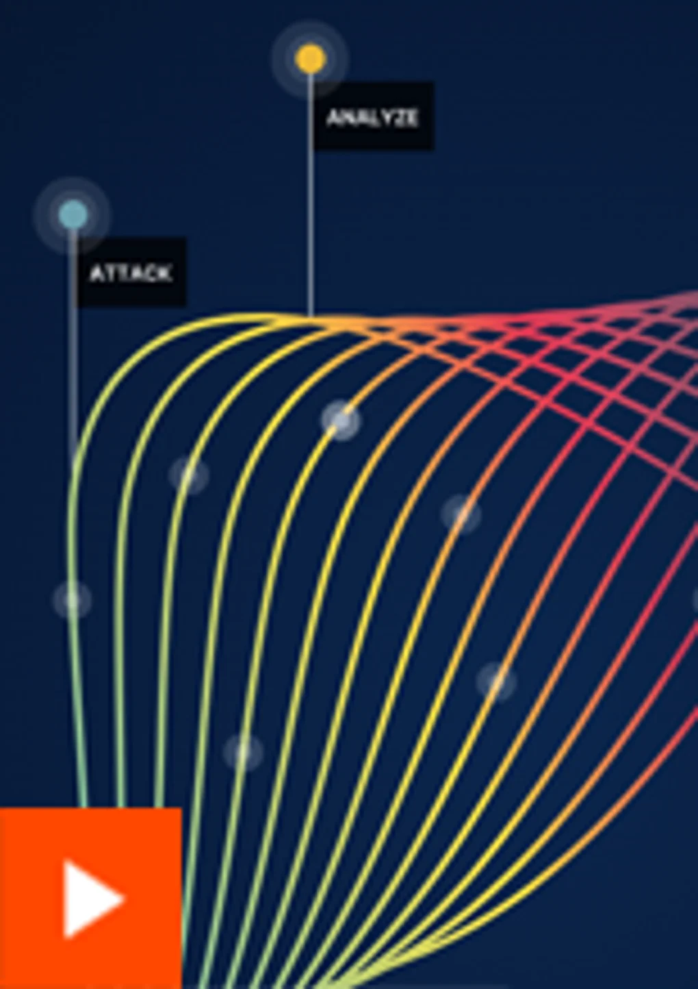 Automated Investigations & Case Correlation