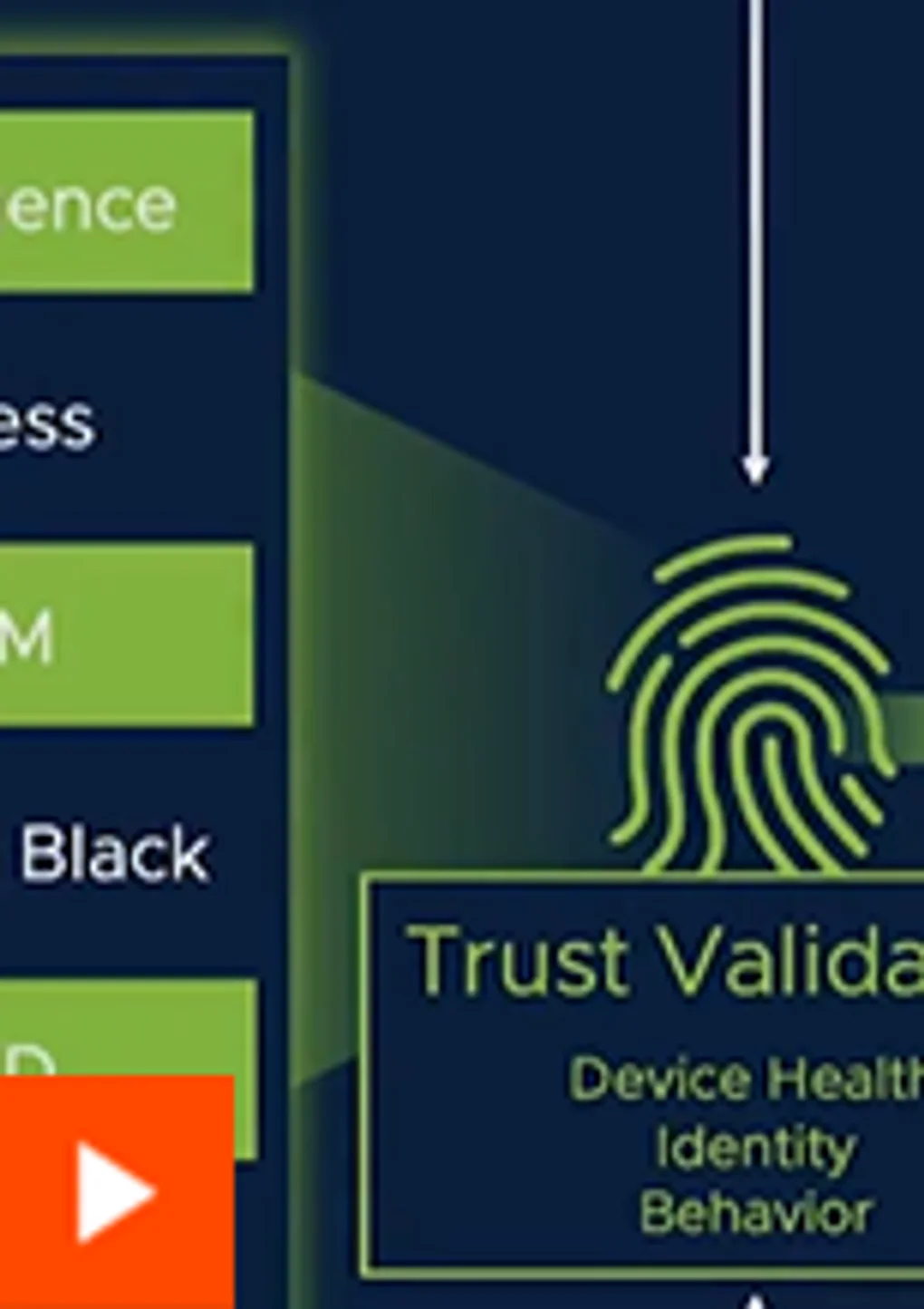 Dashboard Customization & Cloud Visibility