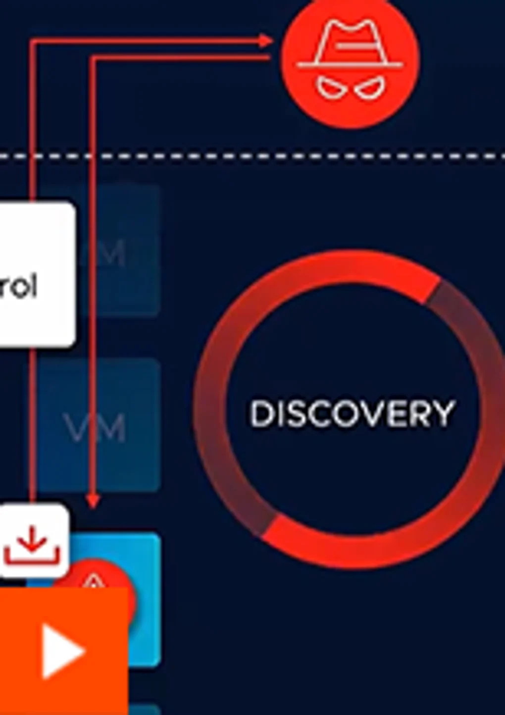 Threat Intelligence Enrichment