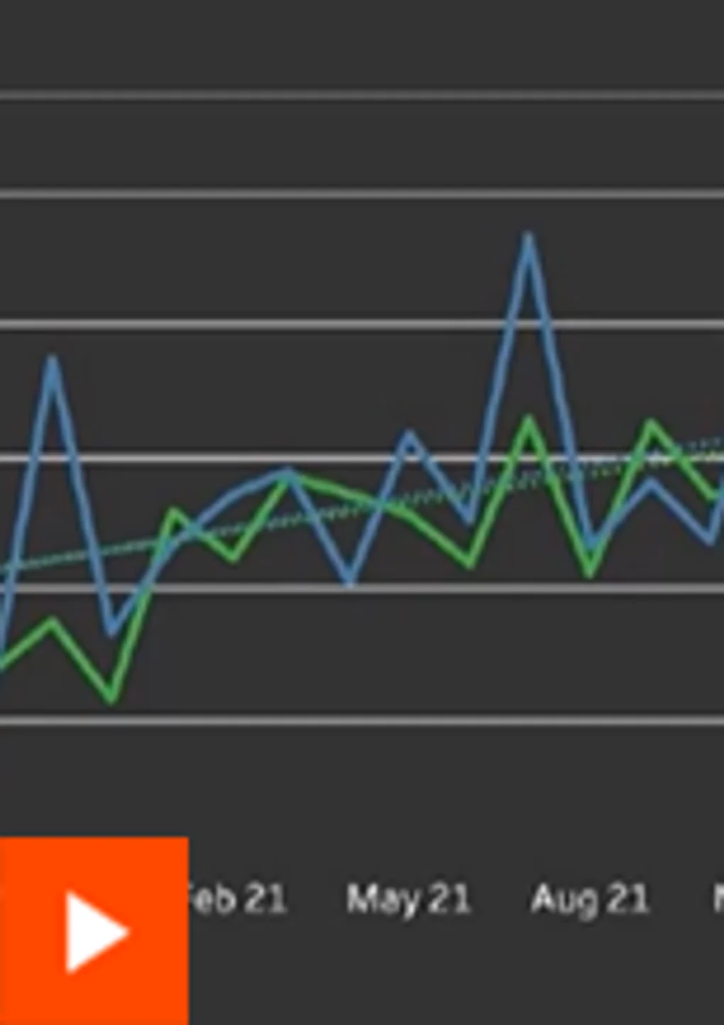 SOC Metrics & Performance Insights