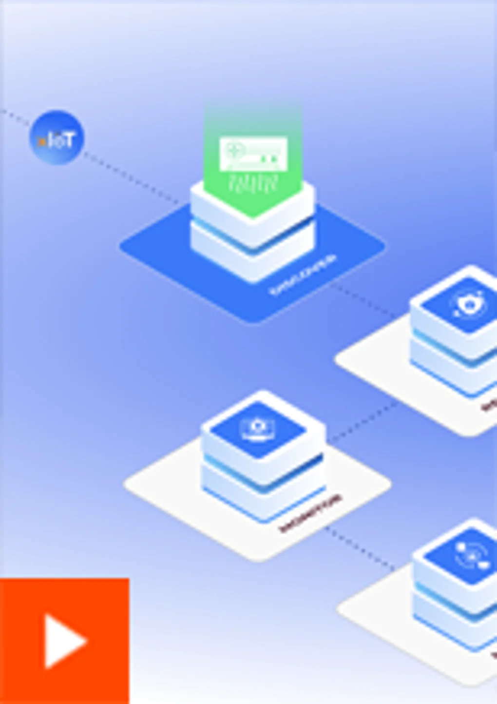 Identity & Access Management